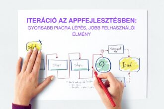 Appsolution - Iteráció az appfejlesztésben gyorsabb piacra lépés, jobb felhasználói élmény
